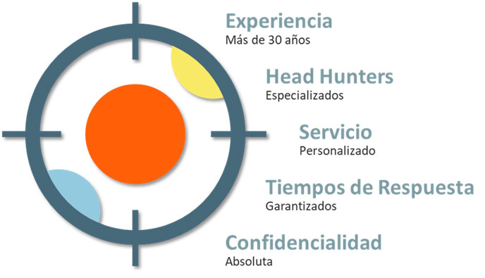 Servicios Hunters Americas